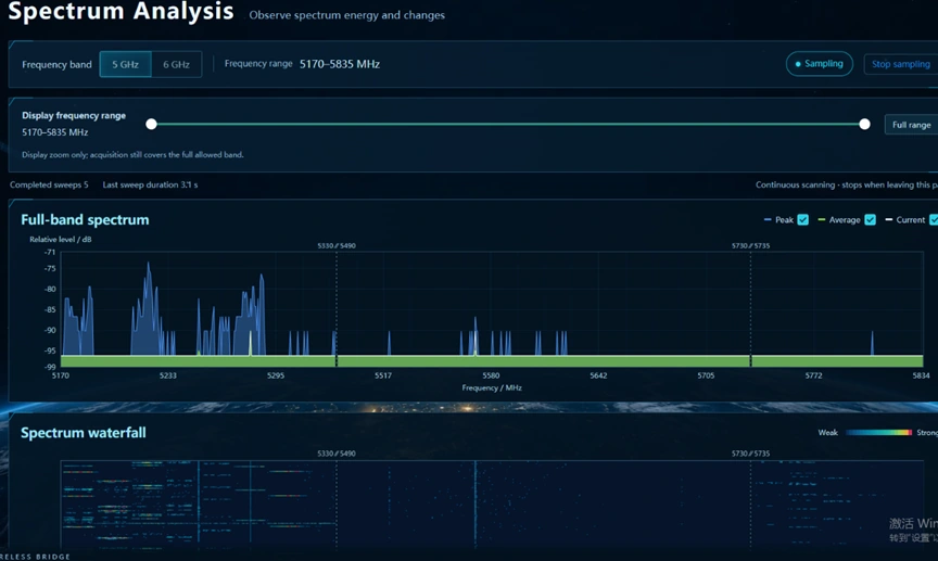 DF700 — Spectrum analysis